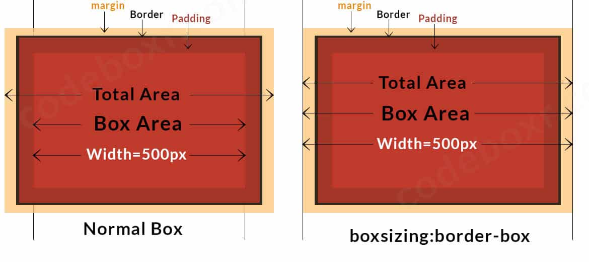 border-box01