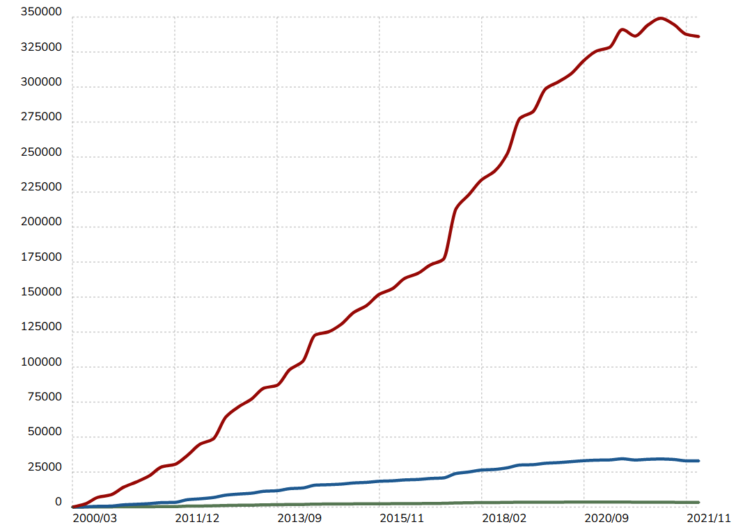 Gráfica que expresa el enorme crecimiento de WordPress en el mercado a nivel global. Se observa la línea roja ascendente que deja muy abajo a sus competidores